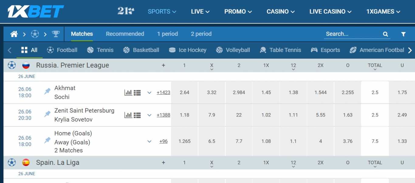 What football predictions in 1xbet should you choose